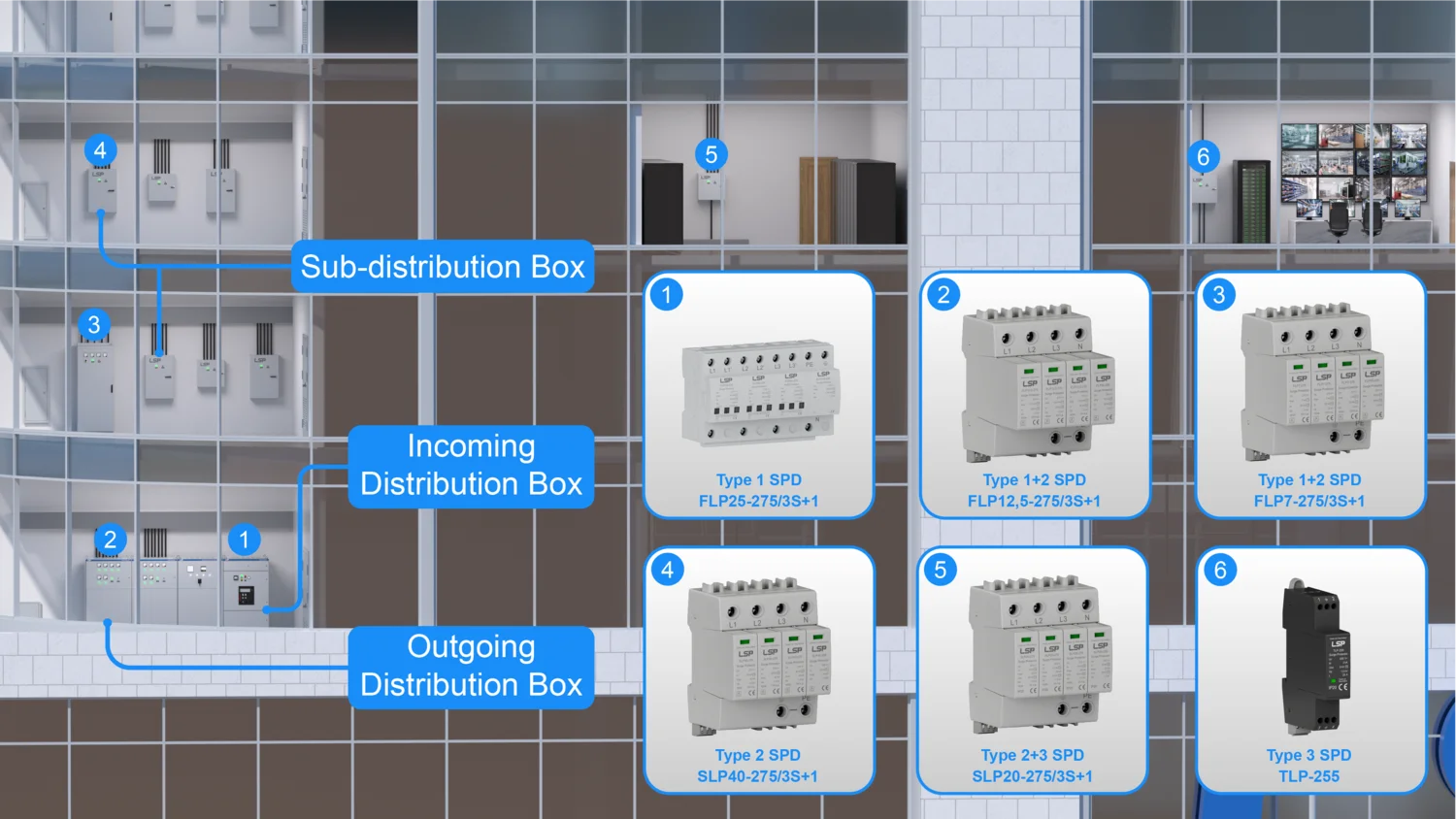 Commercial Surge Protection